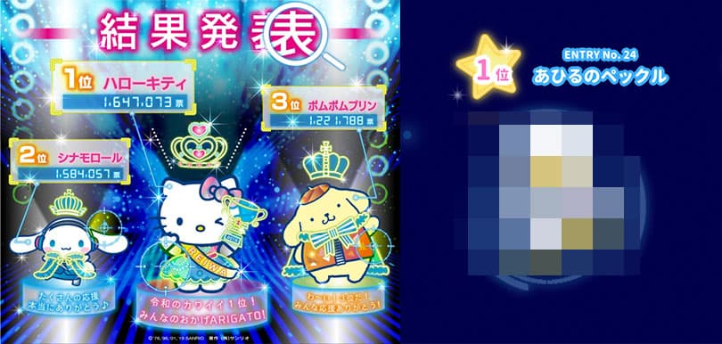 Hello Kitty於Sanrio大賞2019奪冠，拍片多謝Fans支持