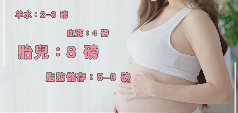 太輕太重都不宜 營養師分析懷孕最佳增磅磅數